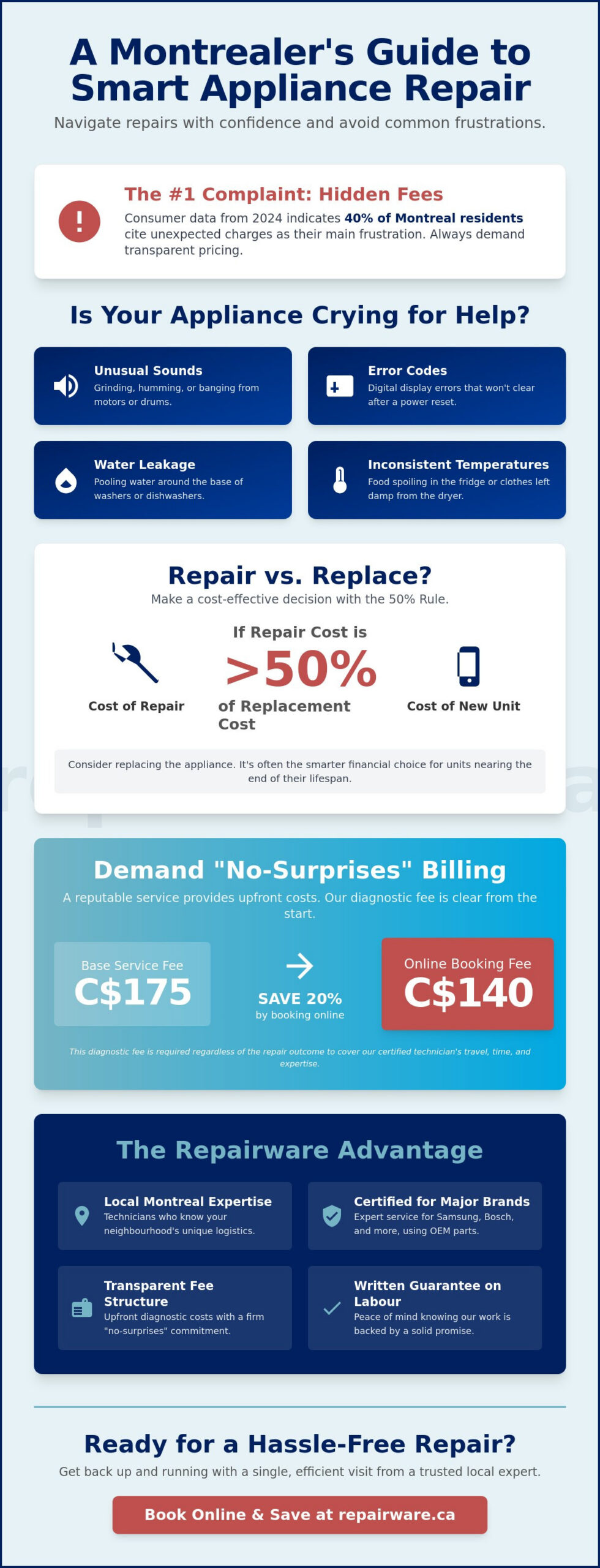Expert Service for Appliances in Montreal: Your 2026 Guide to Reliable Repairs