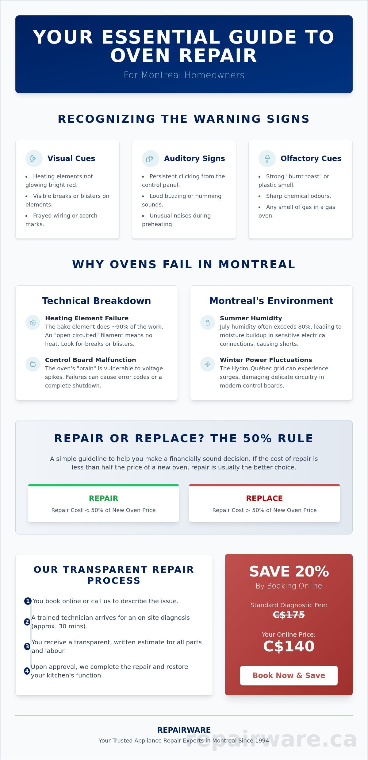 Professional Oven Repair in Montreal: Restoring Your Kitchen Performance