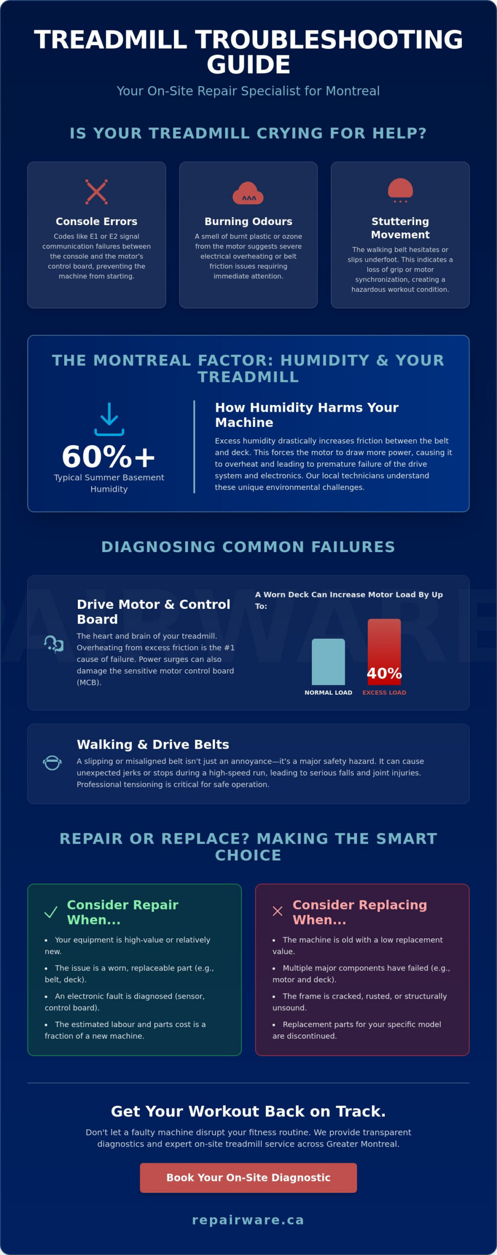 Professional Treadmill Repair in Montreal: Restore Your Home Gym Today