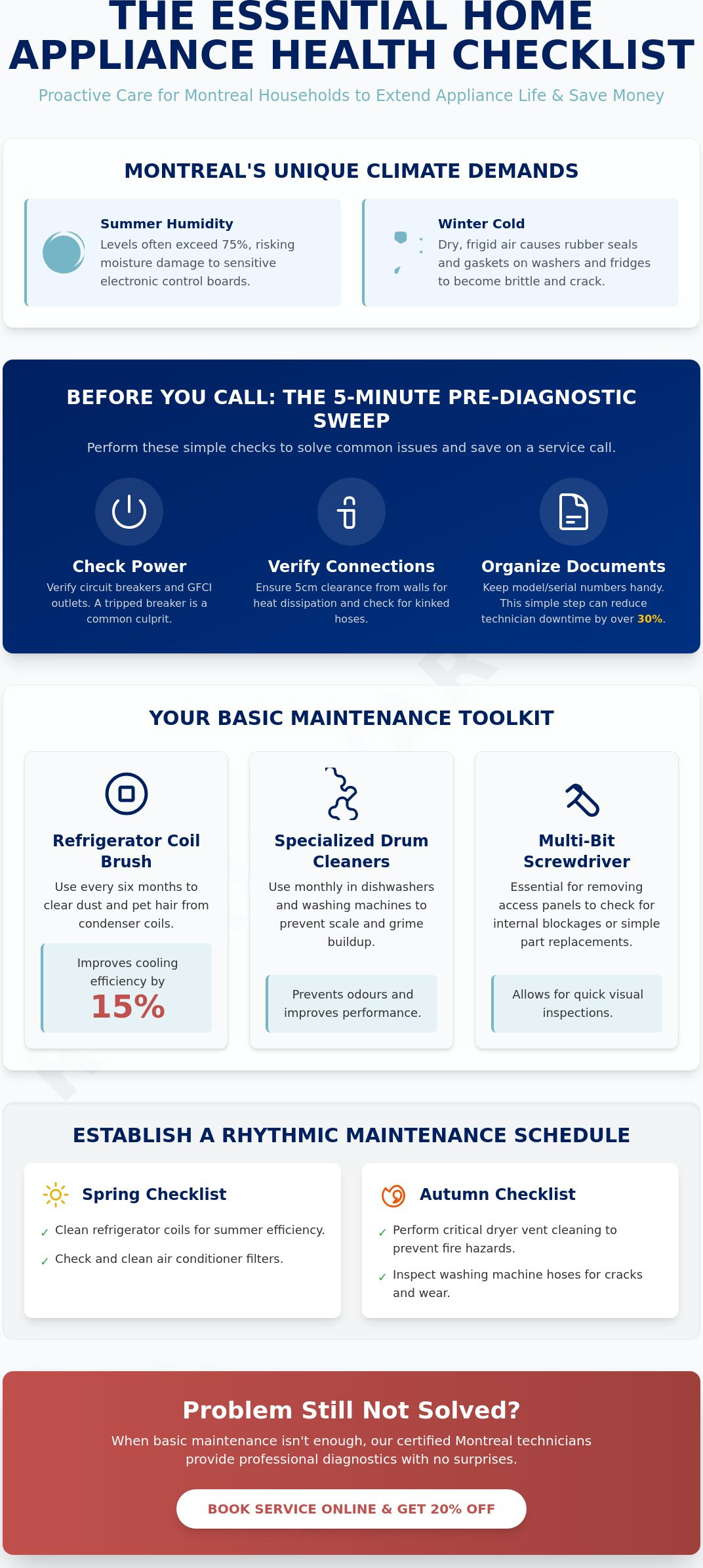 The Ultimate Checklist to Repair Home Appliances in Montreal: Maintenance & Pro Tips