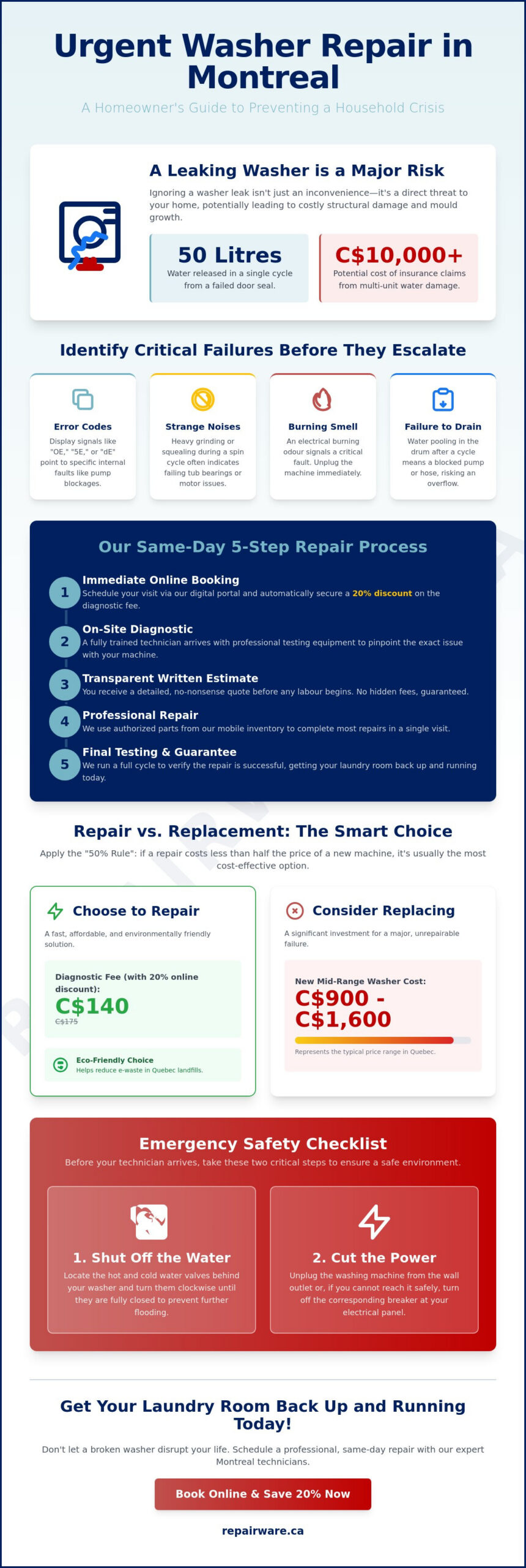 Urgent Washer Repair Montreal: Fast, Same-Day Service for Your Laundry Room