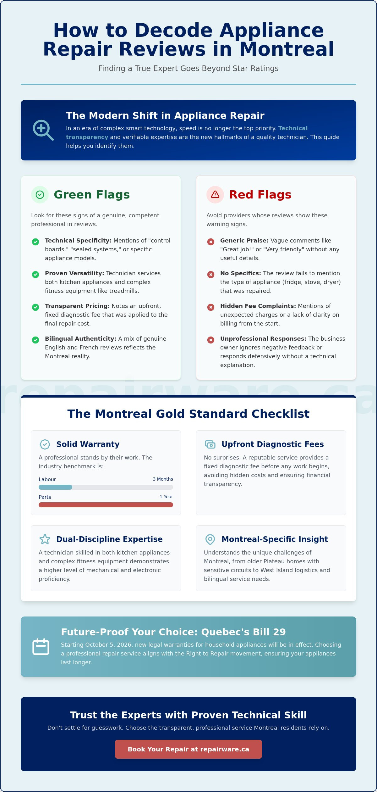 Best Local Appliance Repair Reviews in Montreal: How to Choose a Pro in 2026