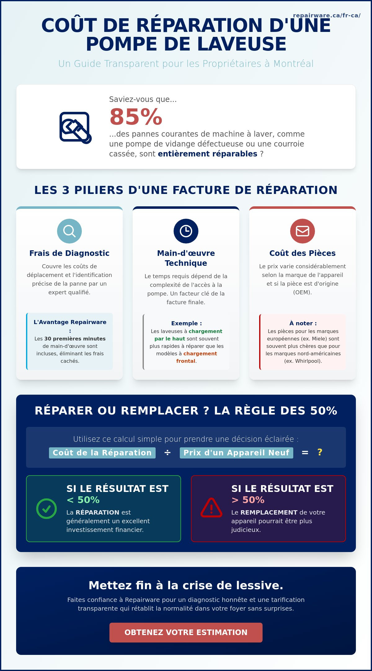 Coût de réparation de la pompe de machine à laver à Montréal : Guide des prix 2026