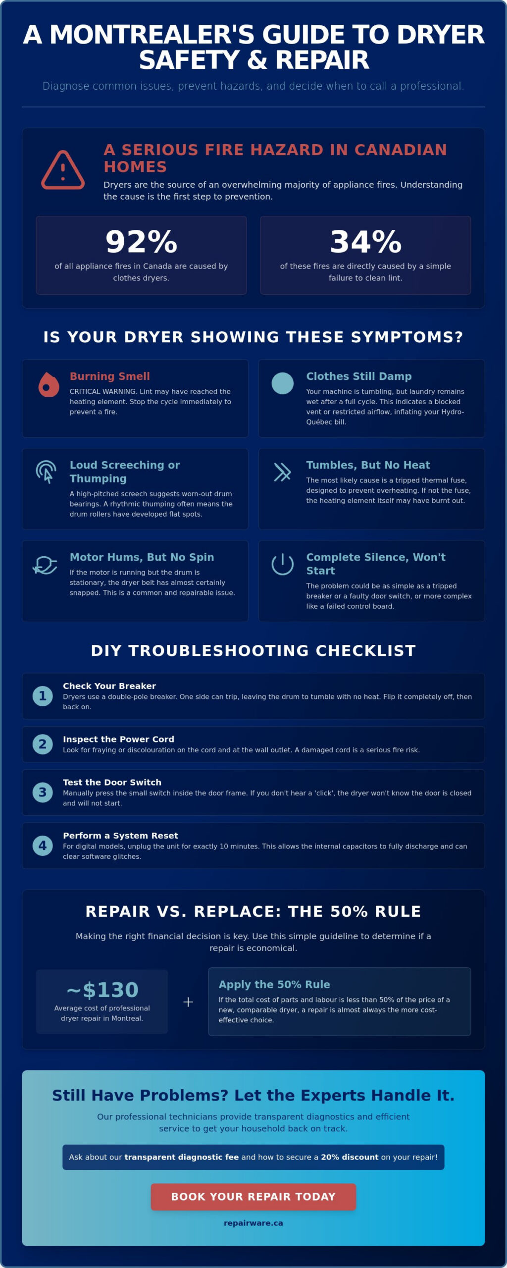 Dryer Repair Montreal: A Step-by-Step Guide to Troubleshooting and Fixes