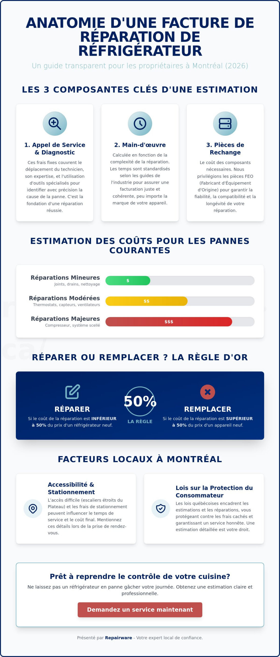 Estimation du coût de réparation de réfrigérateur Montréal : Guide de prix 2026