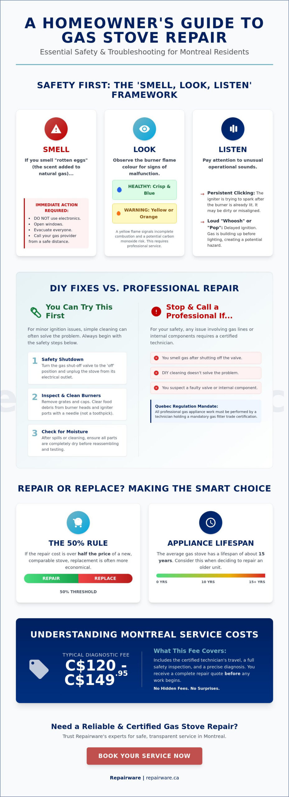 Gas Stove Repair: A Homeowner’s Guide to Safety and Troubleshooting