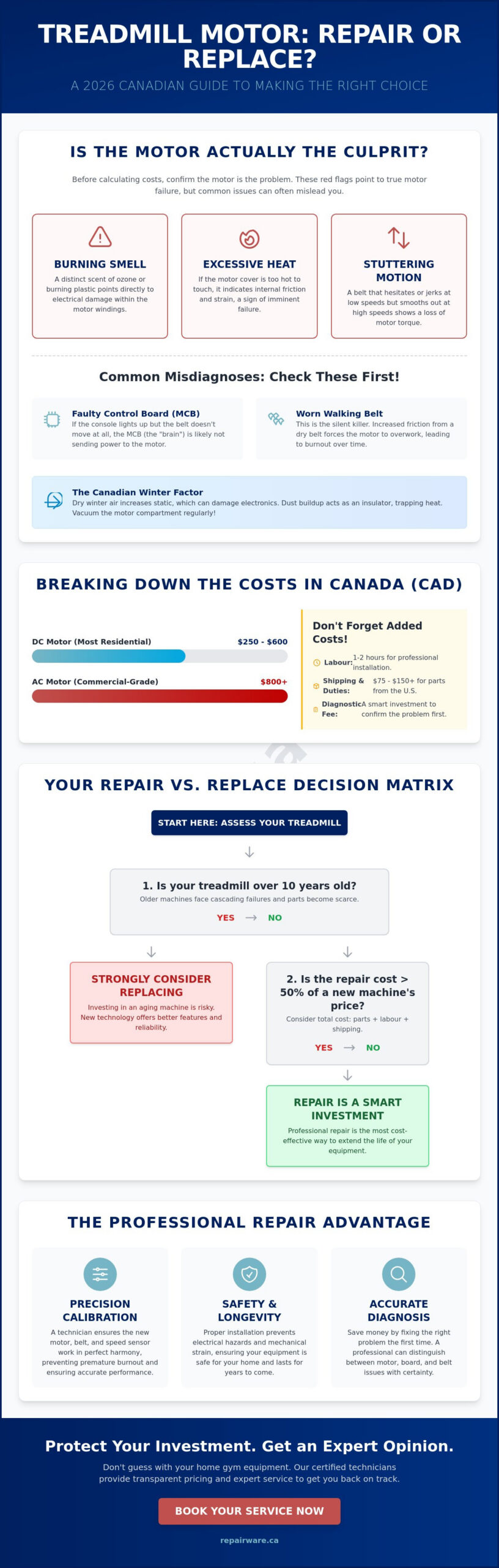 Repair or Replace Treadmill Motor Cost: 2026 Canadian Guide