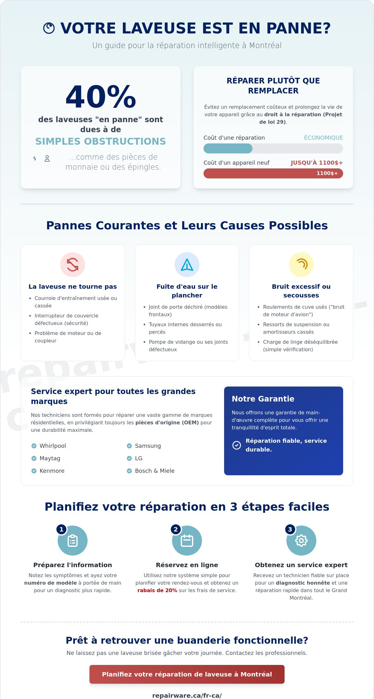 Réparation de Laveuse à Montréal : Service Rapide et Expert sur Place
