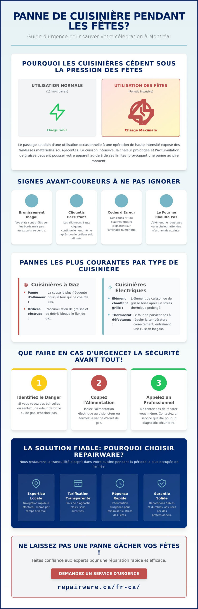 Réparation d'urgence de cuisinière pendant les Fêtes à Montréal : Service rapide et expert pour votre cuisine