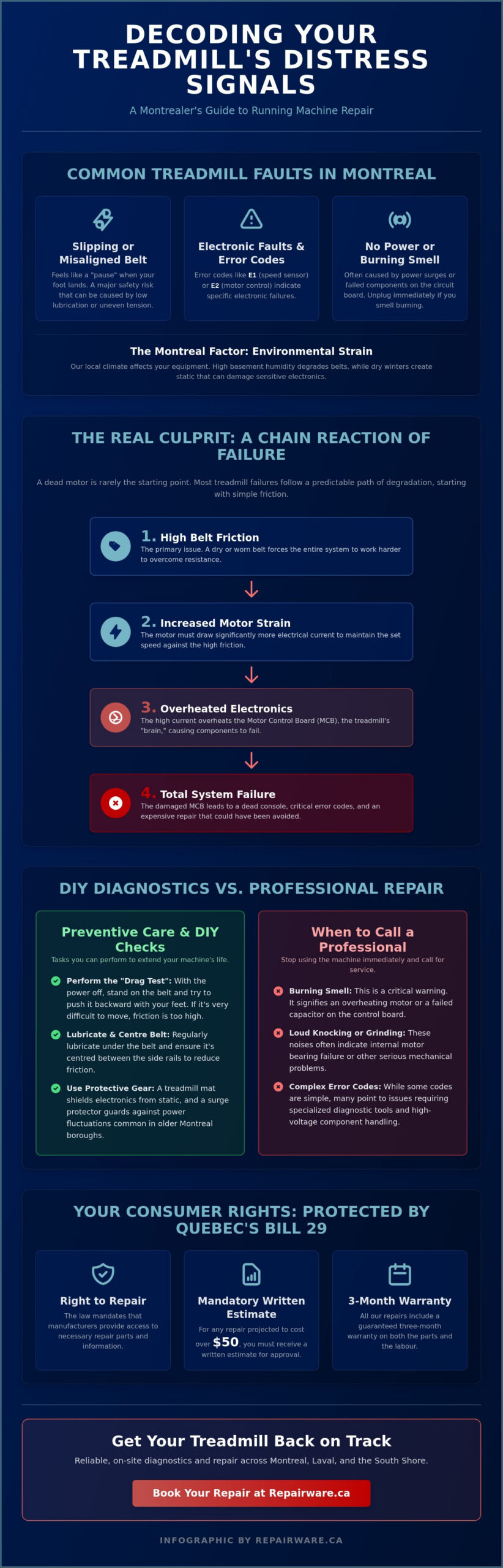 Treadmill Repair in Montreal: The Ultimate Troubleshooting and Care Guide