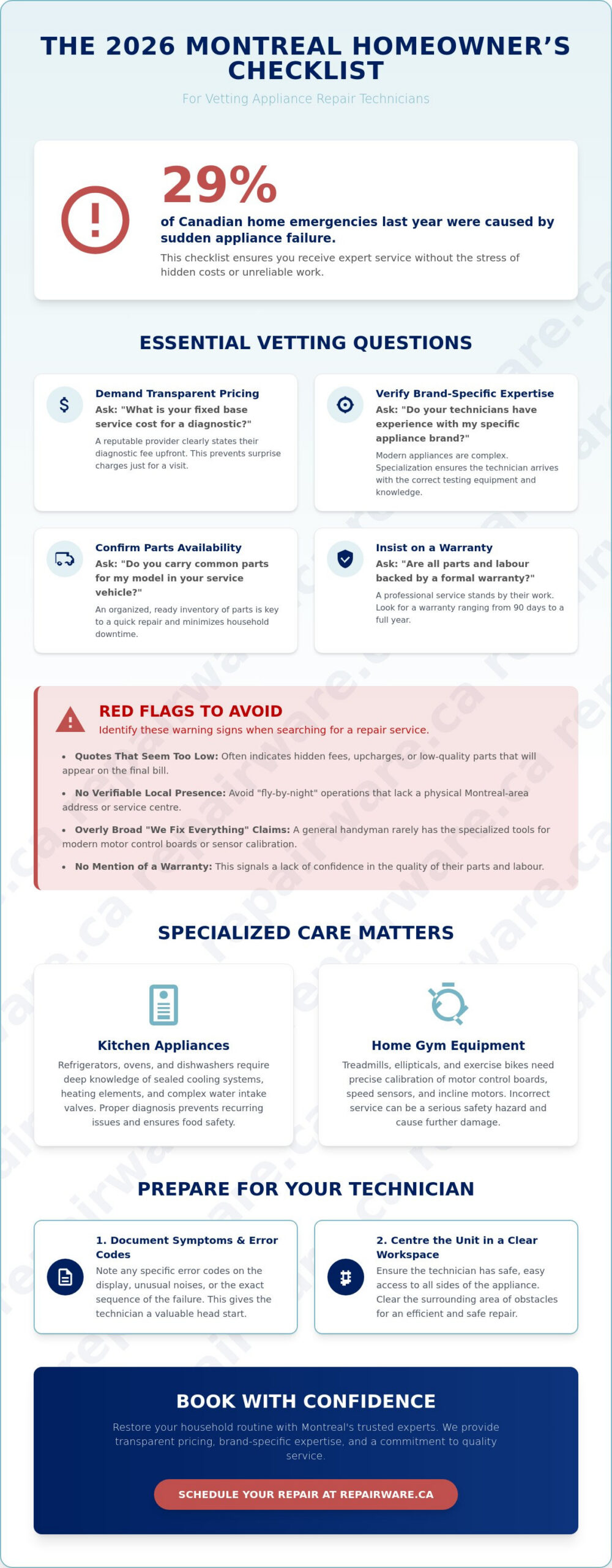 Trustworthy Appliance Repair Service in Montreal: The 2026 Homeowner’s Vetting Checklist