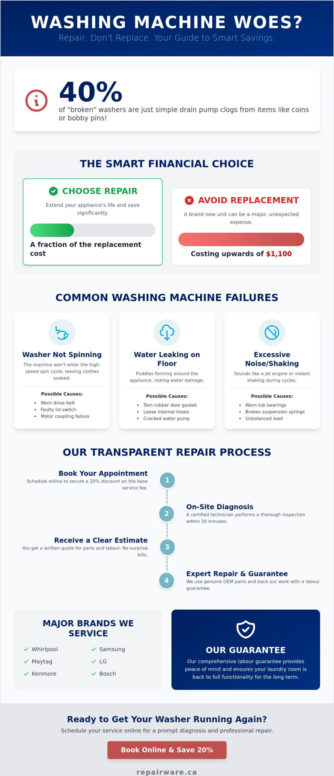 Washing Machine Repair Montreal: Fast, Expert On-Site Service